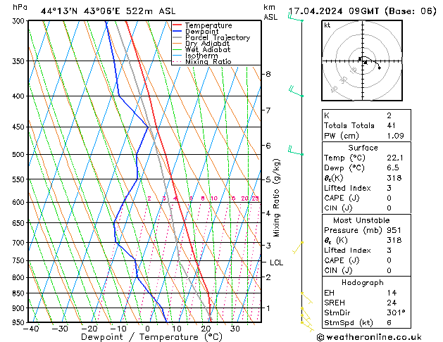 Model temps GFS  17.04.2024 09 UTC