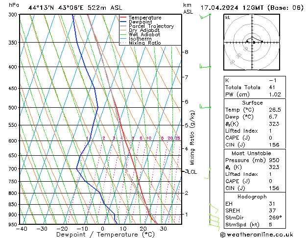 Model temps GFS 星期三 17.04.2024 12 UTC