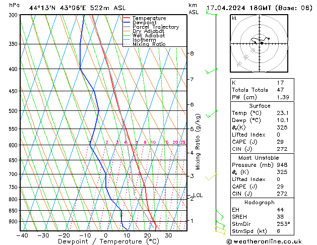 Model temps GFS ср 17.04.2024 18 UTC