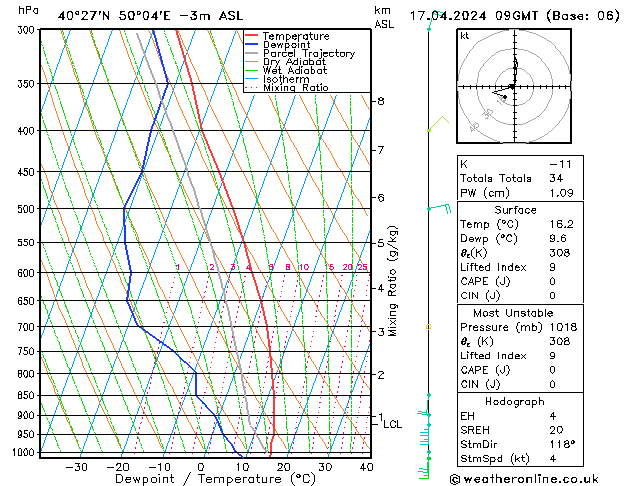 Model temps GFS śro. 17.04.2024 09 UTC