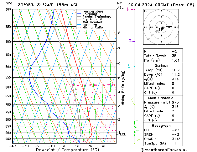 Model temps GFS Sa 20.04.2024 00 UTC