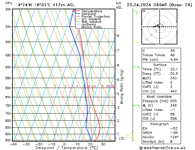 Model temps GFS Tu 23.04.2024 06 UTC