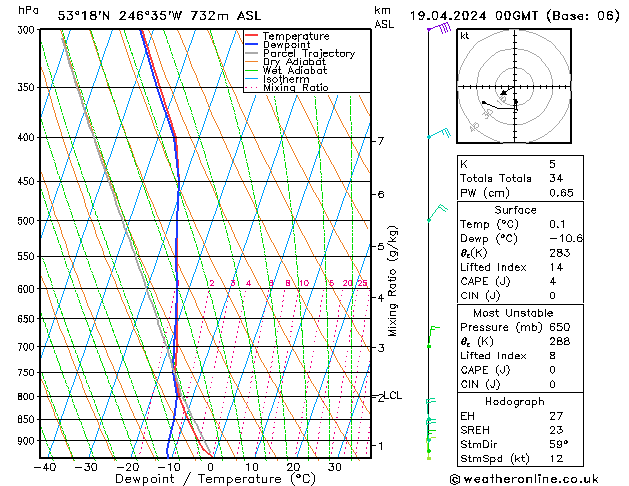 Model temps GFS ven 19.04.2024 00 UTC