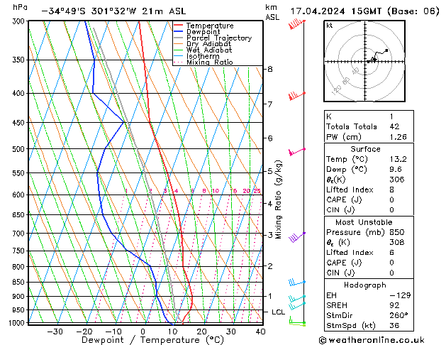  wo 17.04.2024 15 UTC