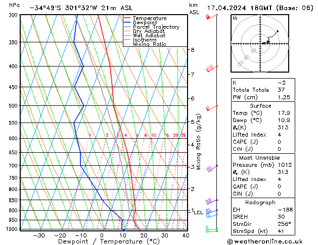  wo 17.04.2024 18 UTC