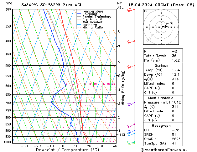  do 18.04.2024 00 UTC