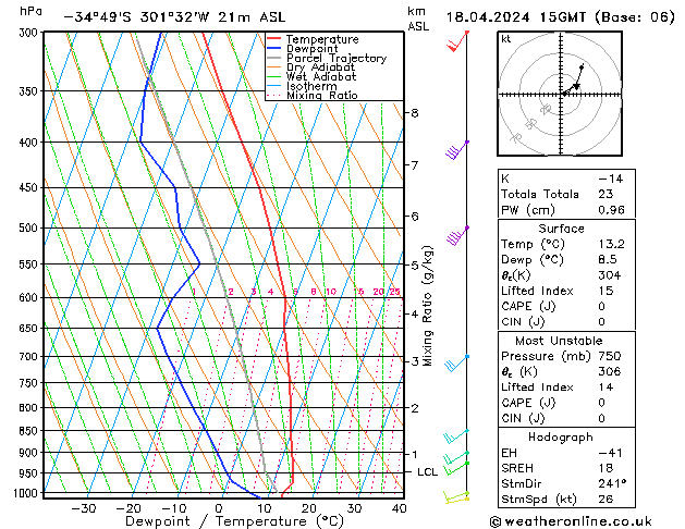  do 18.04.2024 15 UTC