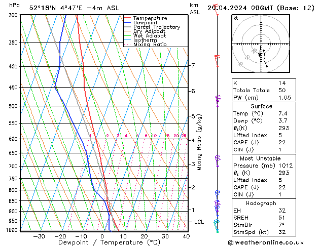 Model temps GFS za 20.04.2024 00 UTC
