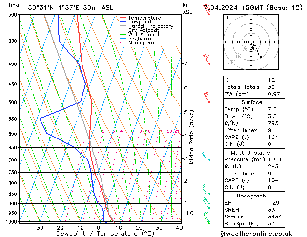 Model temps GFS śro. 17.04.2024 15 UTC