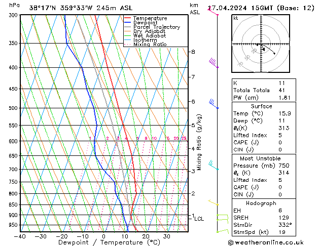 Model temps GFS mié 17.04.2024 15 UTC