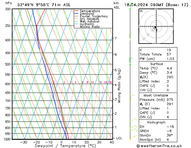 Modell Radiosonden GFS Do 18.04.2024 06 UTC