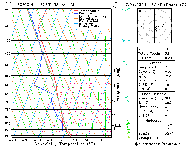 Model temps GFS St 17.04.2024 15 UTC