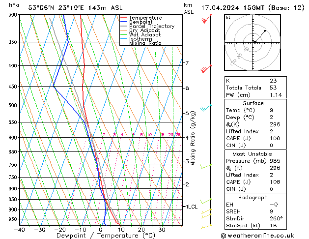 Model temps GFS śro. 17.04.2024 15 UTC