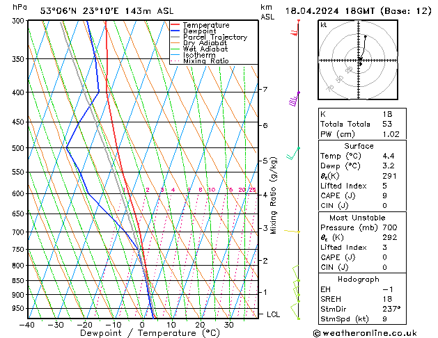 Model temps GFS czw. 18.04.2024 18 UTC