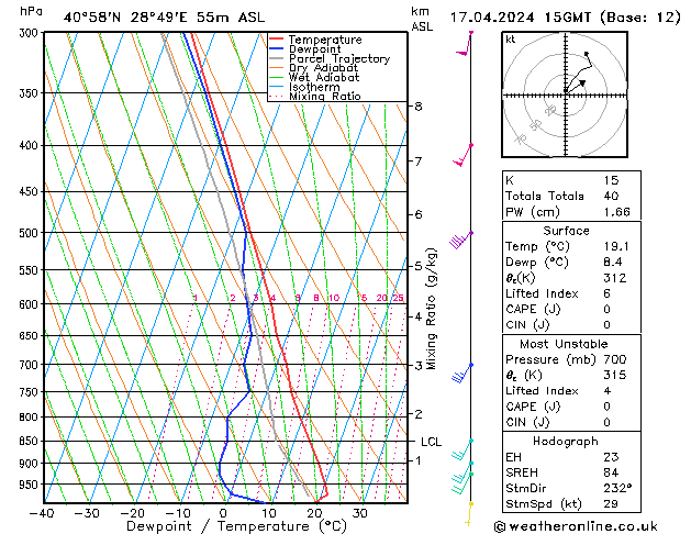 Model temps GFS mer 17.04.2024 15 UTC