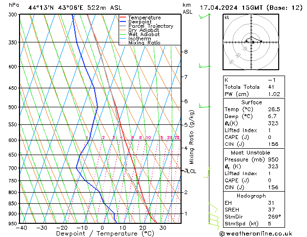 Model temps GFS ср 17.04.2024 15 UTC