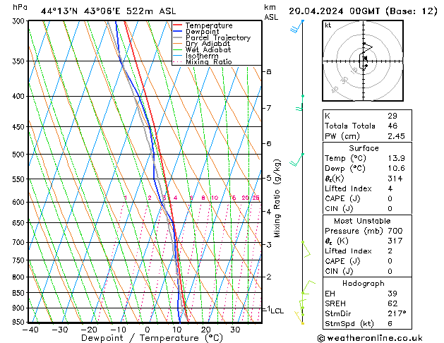 Model temps GFS Sa 20.04.2024 00 UTC