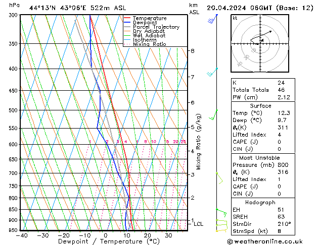 Model temps GFS Sa 20.04.2024 06 UTC