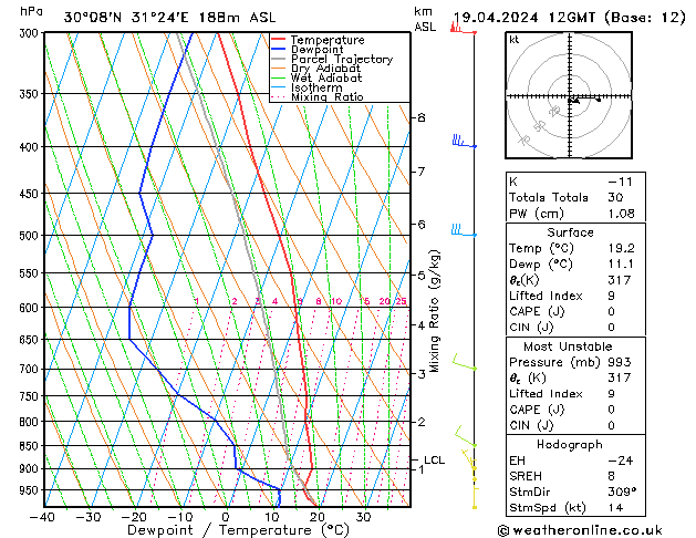 Model temps GFS Sex 19.04.2024 12 UTC