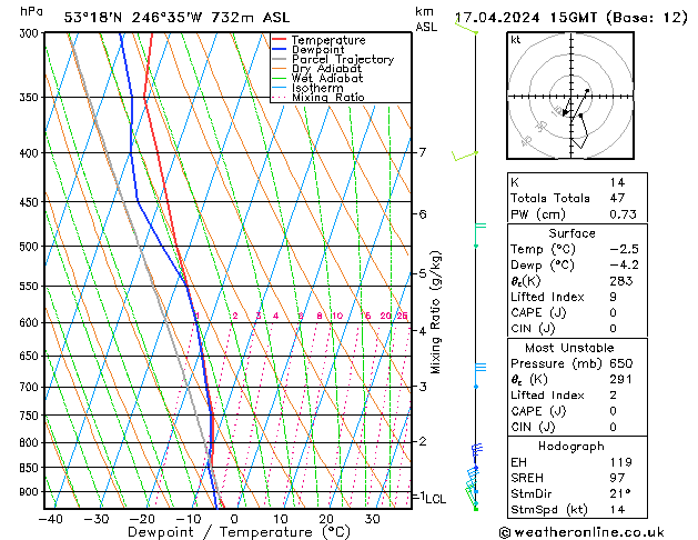 Modell Radiosonden GFS Mi 17.04.2024 15 UTC