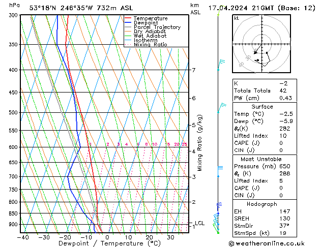  mer 17.04.2024 21 UTC