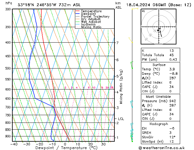  gio 18.04.2024 06 UTC