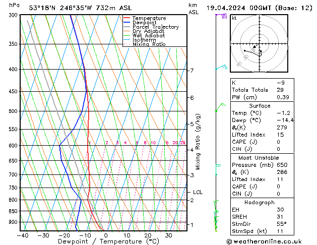  ven 19.04.2024 00 UTC