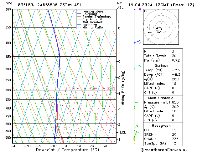 Model temps GFS Pá 19.04.2024 12 UTC