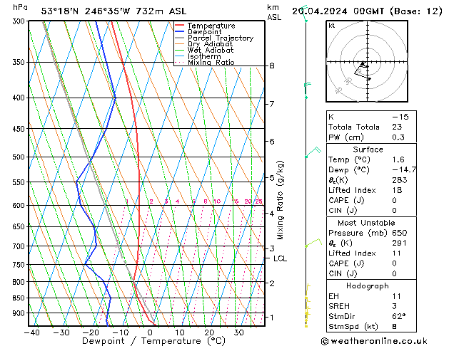 Model temps GFS Sáb 20.04.2024 00 UTC