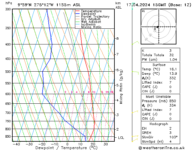 Model temps GFS Çar 17.04.2024 15 UTC