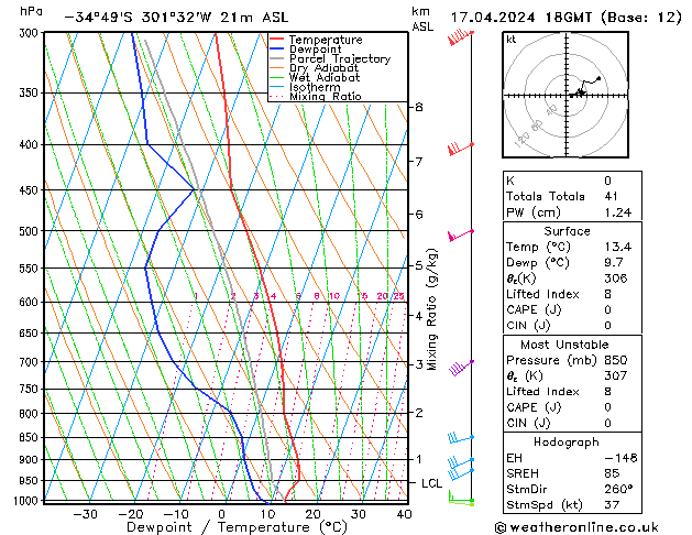 Model temps GFS wo 17.04.2024 18 UTC