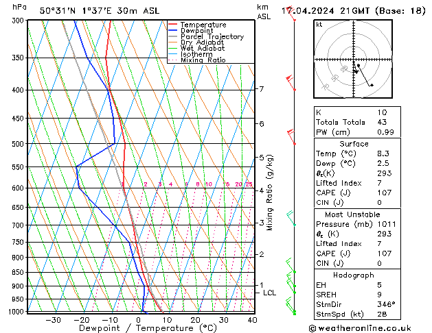 Model temps GFS śro. 17.04.2024 21 UTC