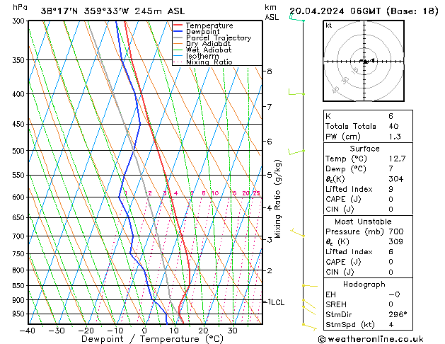 Model temps GFS sáb 20.04.2024 06 UTC