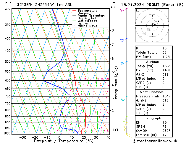 Model temps GFS Qui 18.04.2024 00 UTC