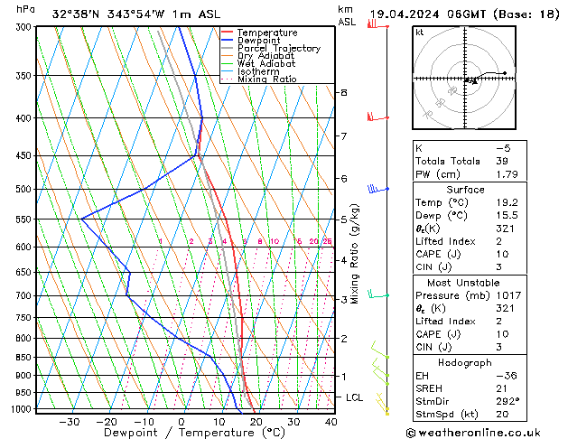 Model temps GFS Sex 19.04.2024 06 UTC