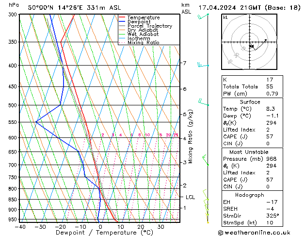 Model temps GFS wo 17.04.2024 21 UTC