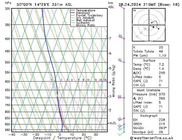 Model temps GFS Pá 19.04.2024 21 UTC