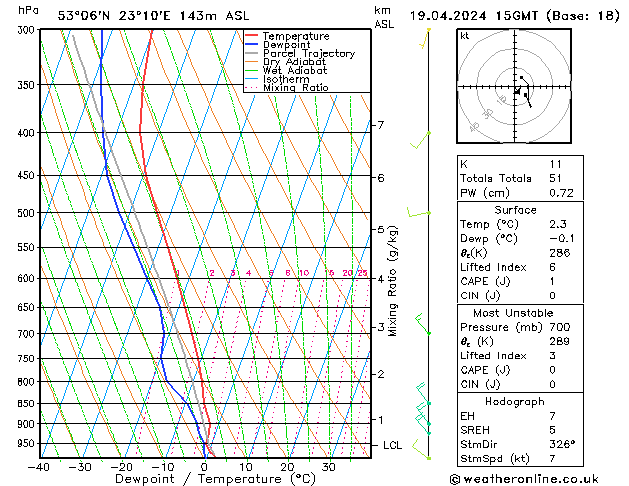 Model temps GFS pt. 19.04.2024 15 UTC