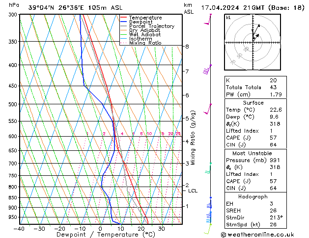 Model temps GFS mié 17.04.2024 21 UTC