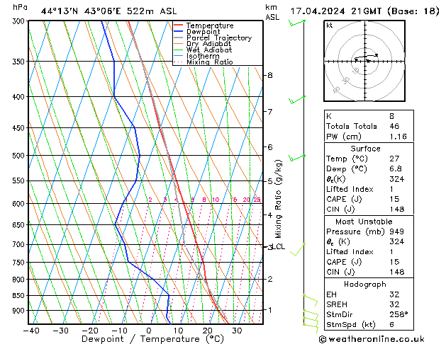 Model temps GFS mer 17.04.2024 21 UTC