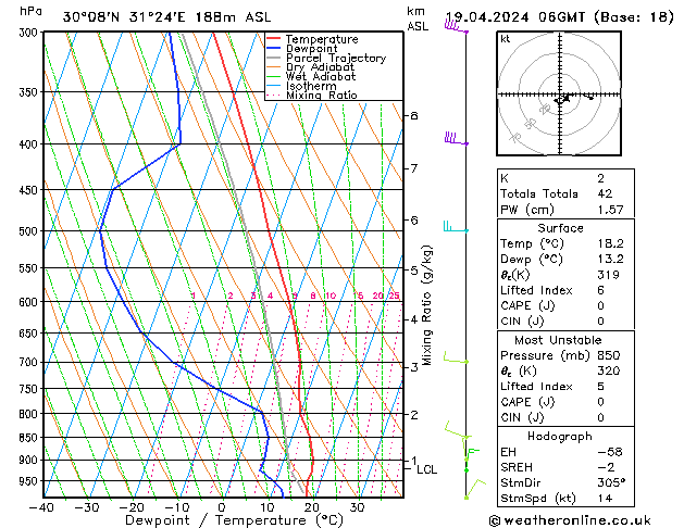 Model temps GFS Fr 19.04.2024 06 UTC