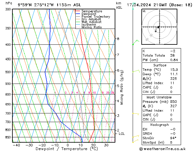 Model temps GFS mer 17.04.2024 21 UTC