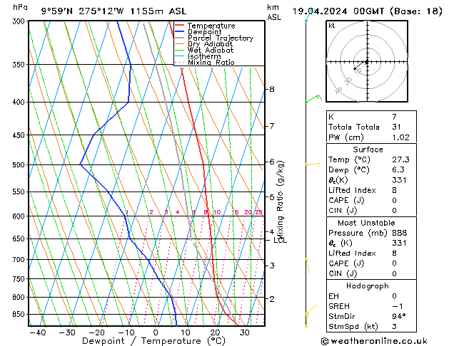 Model temps GFS Fr 19.04.2024 00 UTC