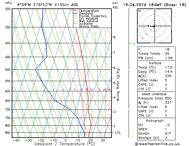  ven 19.04.2024 18 UTC