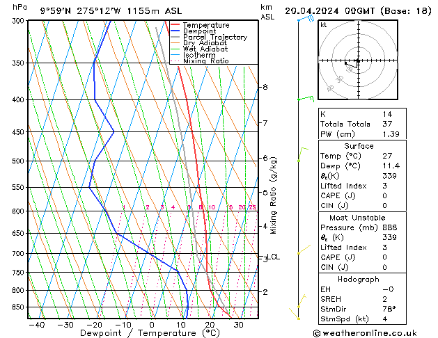 Model temps GFS Sáb 20.04.2024 00 UTC