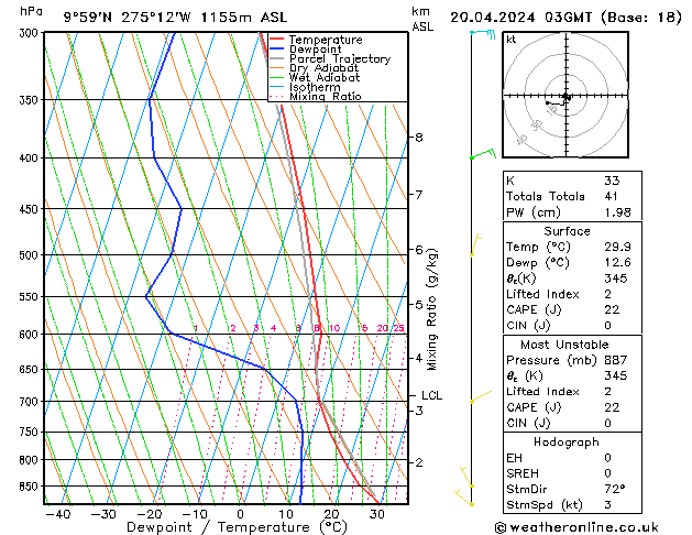  sam 20.04.2024 03 UTC