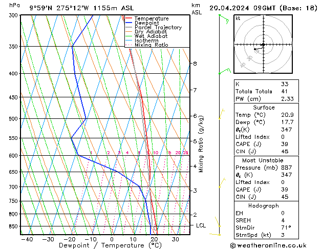  sam 20.04.2024 09 UTC