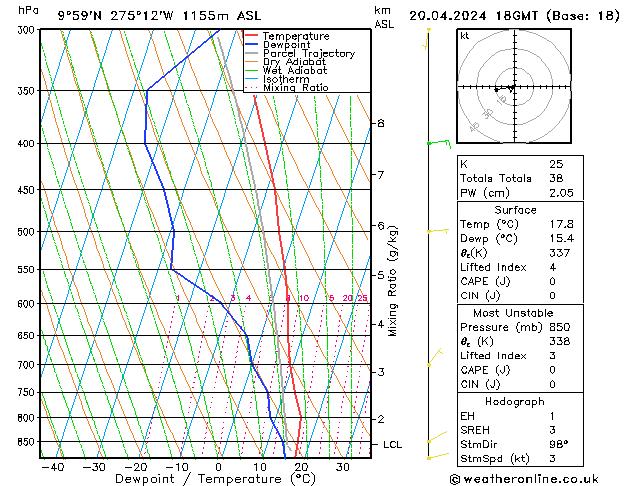  sam 20.04.2024 18 UTC