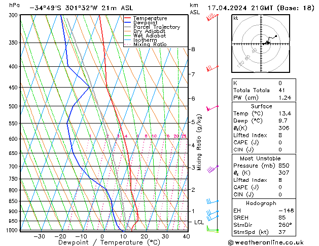 Model temps GFS We 17.04.2024 21 UTC