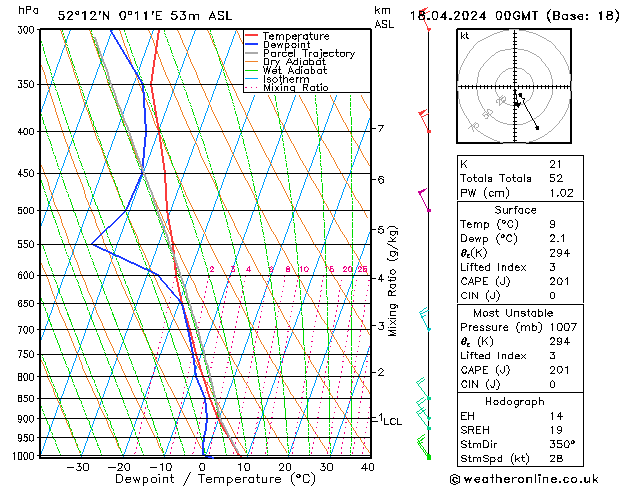 Model temps GFS Th 18.04.2024 00 UTC